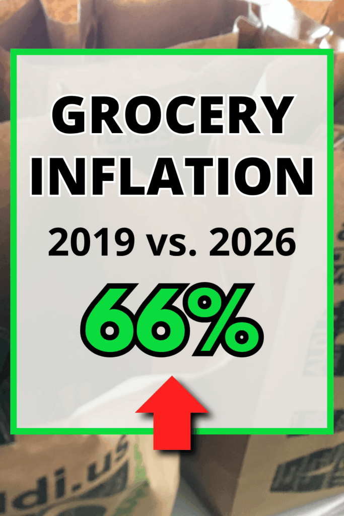 grocery inflation (8) grocery inflation 2019 vs. 2026